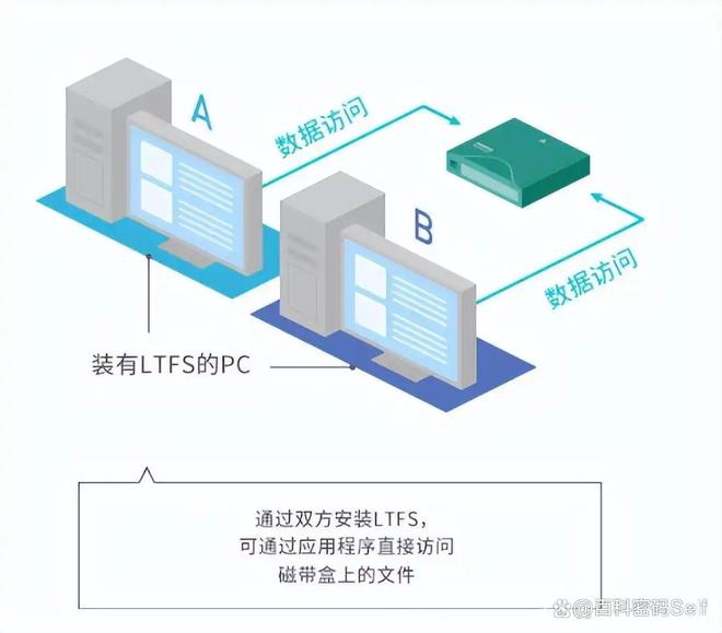 _你以为磁带被时代淘汰了？其实它们正在卷土重来，如今活得很滋润_你以为磁带被时代淘汰了？其实它们正在卷土重来，如今活得很滋润