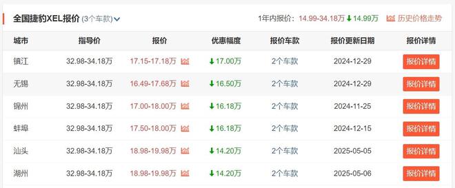 豪车裸车价和落地价的区别__低价买豪车