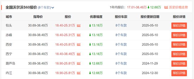 _低价买豪车_豪车裸车价和落地价的区别