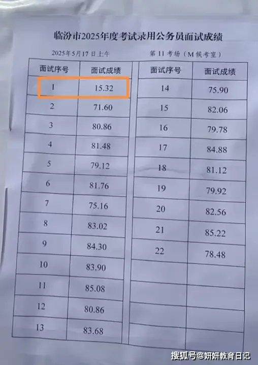 只得了“形象分”，一考生编制面试成绩流出，监考老师也无言以对_只得了“形象分”，一考生编制面试成绩流出，监考老师也无言以对_