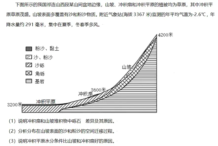 地理师范难吗__地理师范选科要求