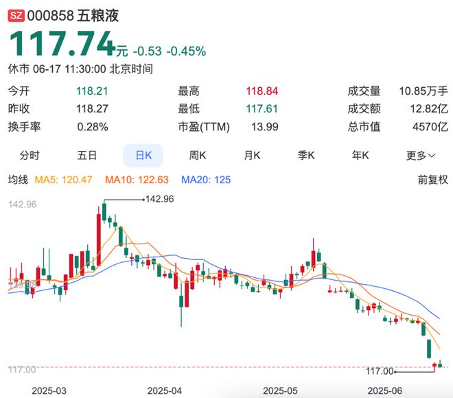 白酒股崩盘__茅台白酒股票还能涨吗