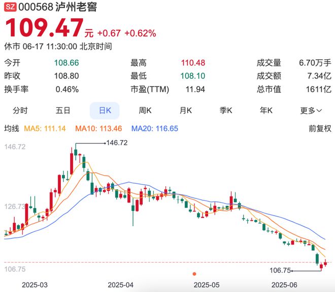 _白酒股崩盘_茅台白酒股票还能涨吗