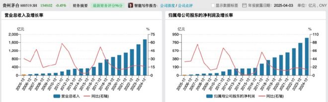 _茅台白酒股票还能涨吗_白酒股崩盘