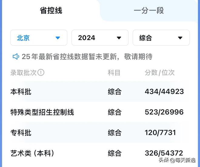 安徽高考数学平均分__安徽高考数学平均分最低