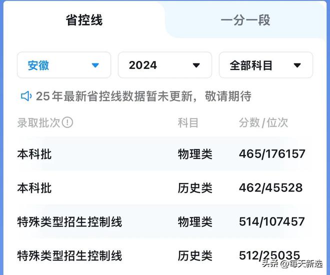 _安徽高考数学平均分最低_安徽高考数学平均分