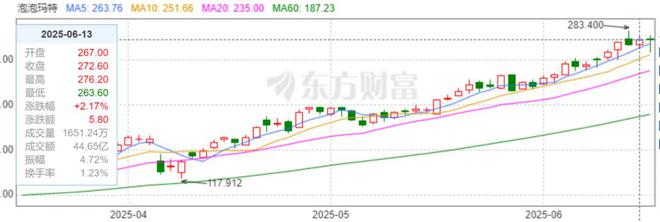 _泡泡玛特抽娃娃是什么_泡泡玛特抽娃娃的秘诀