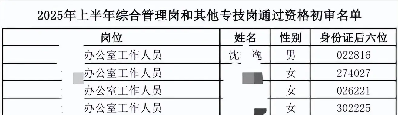 江苏一高校被指“萝卜招聘”，复审名单首位疑为本校老师，回应：人事关系非本校才可报考_江苏一高校被指“萝卜招聘”，复审名单首位疑为本校老师，回应：人事关系非本校才可报考_