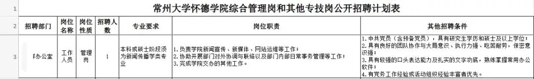 江苏一高校被指“萝卜招聘”，复审名单首位疑为本校老师，回应：人事关系非本校才可报考__江苏一高校被指“萝卜招聘”，复审名单首位疑为本校老师，回应：人事关系非本校才可报考
