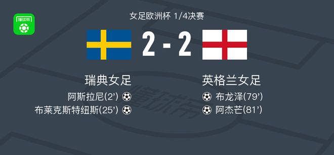 瑞典女足2-2英格兰女足，阿斯拉尼破门，阿杰芒扳平比分