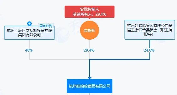 娃哈哈的“继承迷局”：宗馥莉转钱不是关键，信托是否有效才关键__娃哈哈的“继承迷局”：宗馥莉转钱不是关键，信托是否有效才关键