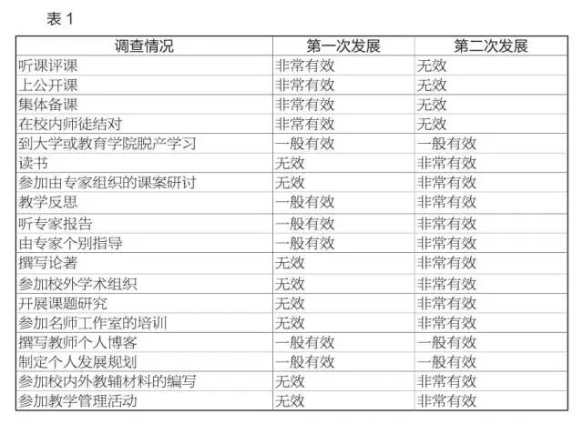走向成长走向成功的因素__成长导向是什么