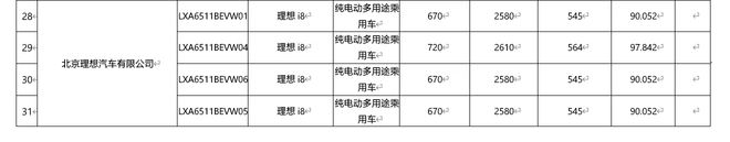 续航720km充电10分钟补能500公里 理想i8信息曝光