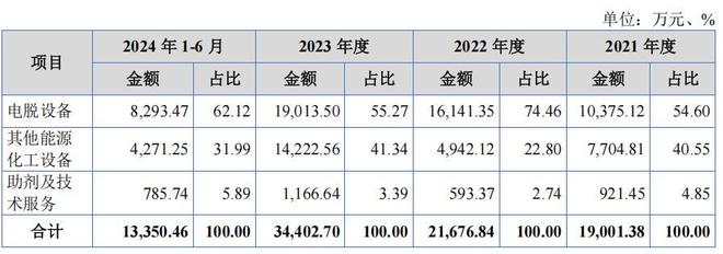 长江能科毛利率波动大，劳务派遣占比超二成，客户相对集中