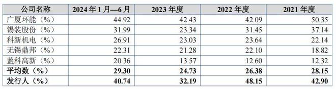 长江劳务派遣公司_劳务派遣行业毛利_