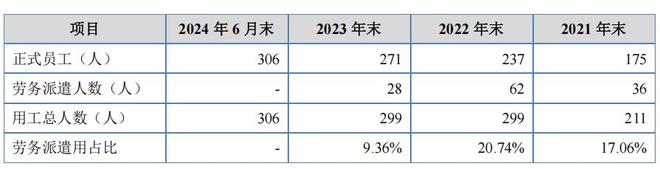 长江劳务派遣公司_劳务派遣行业毛利_