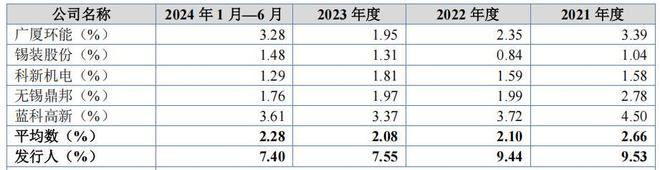 _劳务派遣行业毛利_长江劳务派遣公司