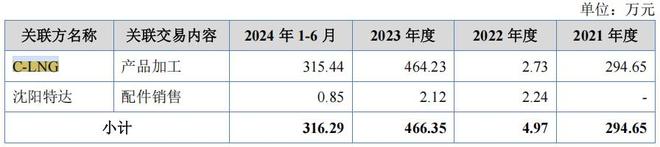 劳务派遣行业毛利__长江劳务派遣公司