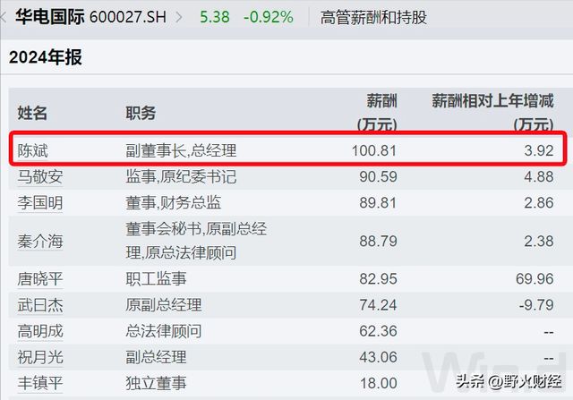 2020央企平均工资_央企人均薪酬排名_