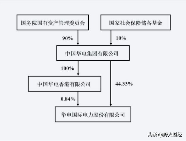 _央企人均薪酬排名_2020央企平均工资