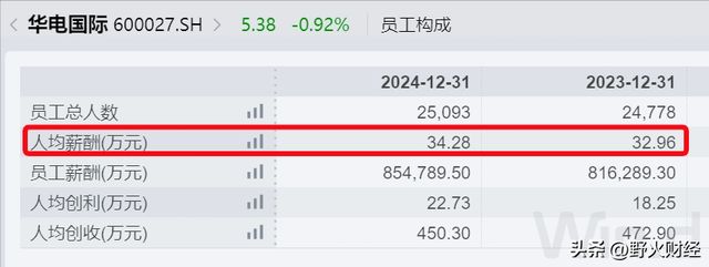 _央企人均薪酬排名_2020央企平均工资