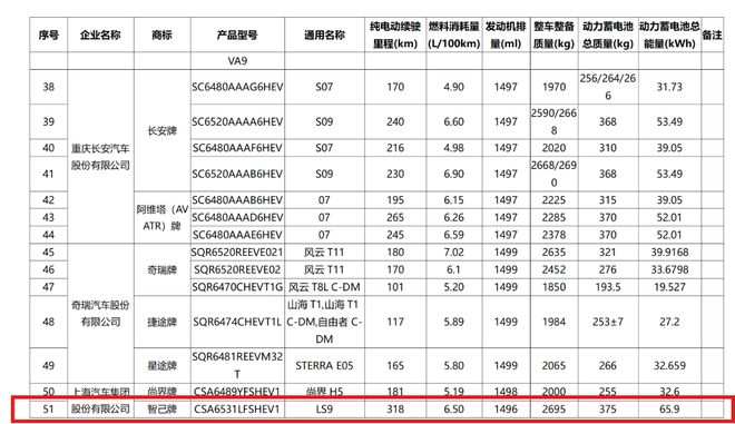 特斯拉y在工信部最新申报的_工信部特斯拉modely_