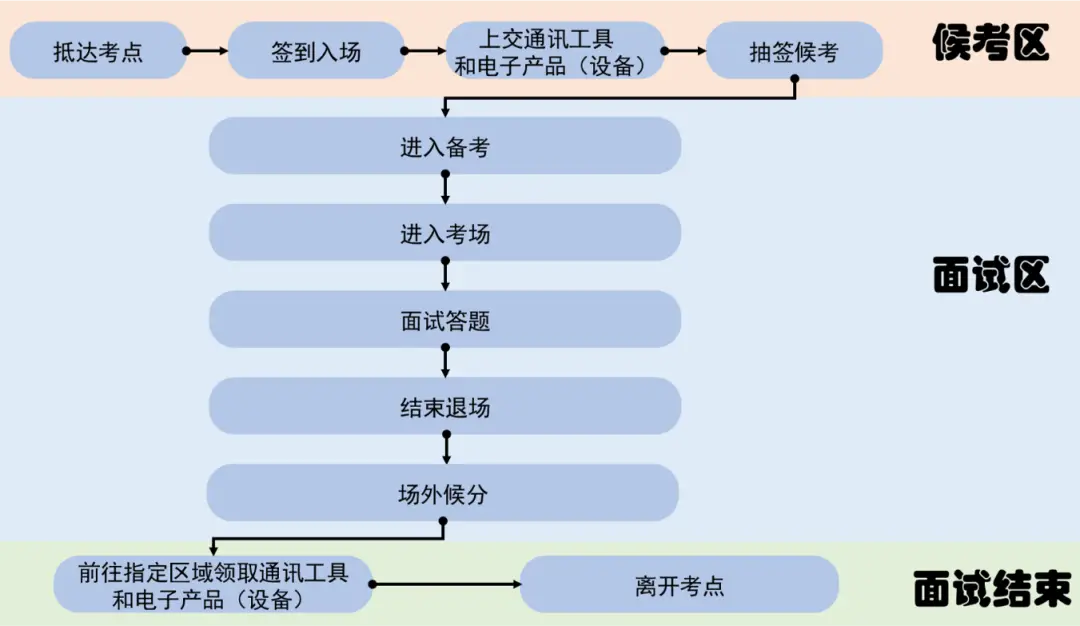无锡惠山区校园招聘2021_无锡惠山区找工作招聘信息网_
