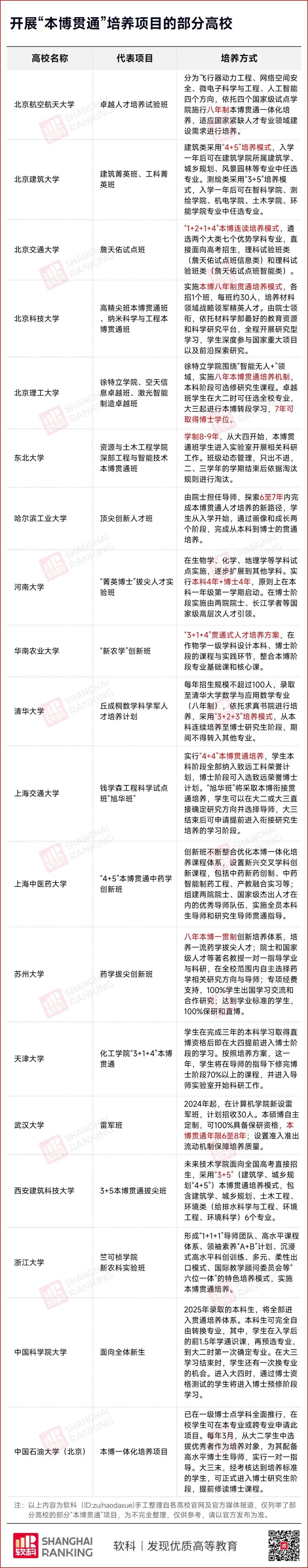 读硕读博_硕士读博的条件_