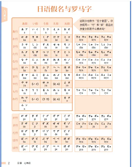 七年级日语全一册pdf__七年级全一册日语课本电子书
