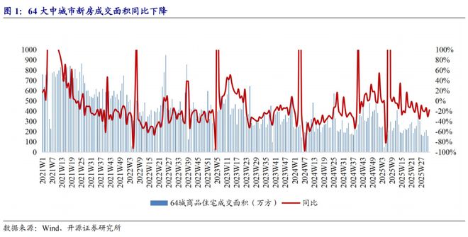 _62城新房环比上涨_2014烟台新房成交面积