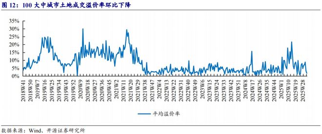 _62城新房环比上涨_2014烟台新房成交面积