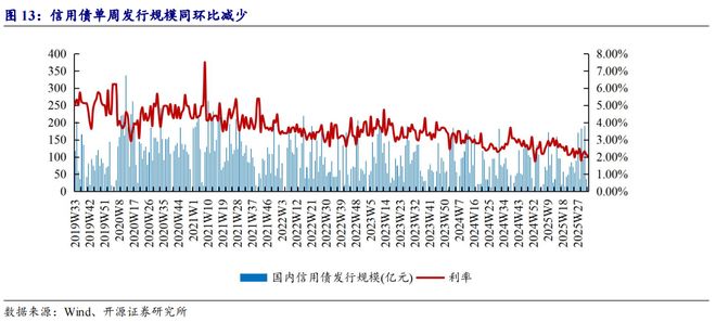 62城新房环比上涨_2014烟台新房成交面积_