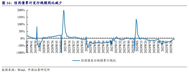 _62城新房环比上涨_2014烟台新房成交面积
