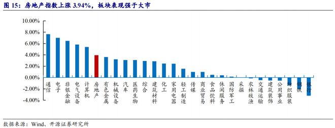62城新房环比上涨__2014烟台新房成交面积