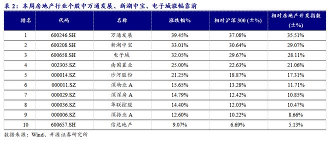 2014烟台新房成交面积_62城新房环比上涨_
