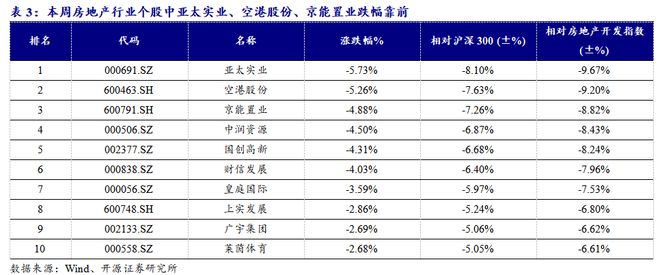 2014烟台新房成交面积__62城新房环比上涨