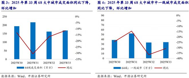 62城新房环比上涨_2014烟台新房成交面积_