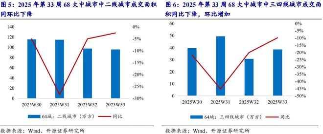 62城新房环比上涨__2014烟台新房成交面积