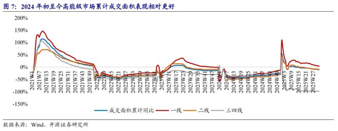 62城新房环比上涨__2014烟台新房成交面积