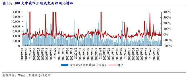 2014烟台新房成交面积__62城新房环比上涨
