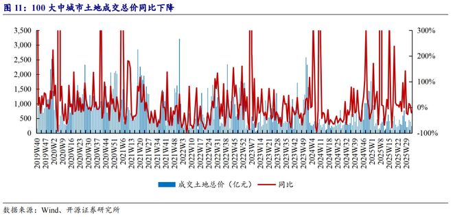 2014烟台新房成交面积__62城新房环比上涨