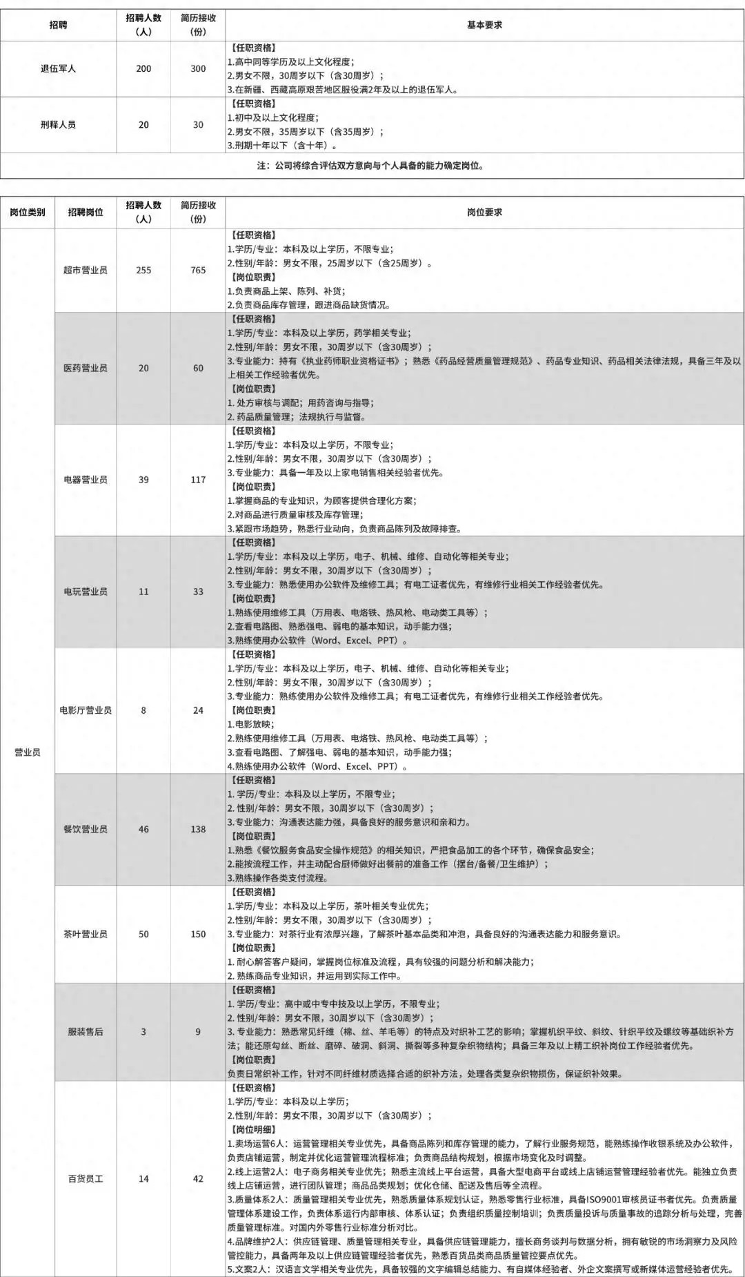 河南胖东来员工待遇__河南胖东来超市招聘