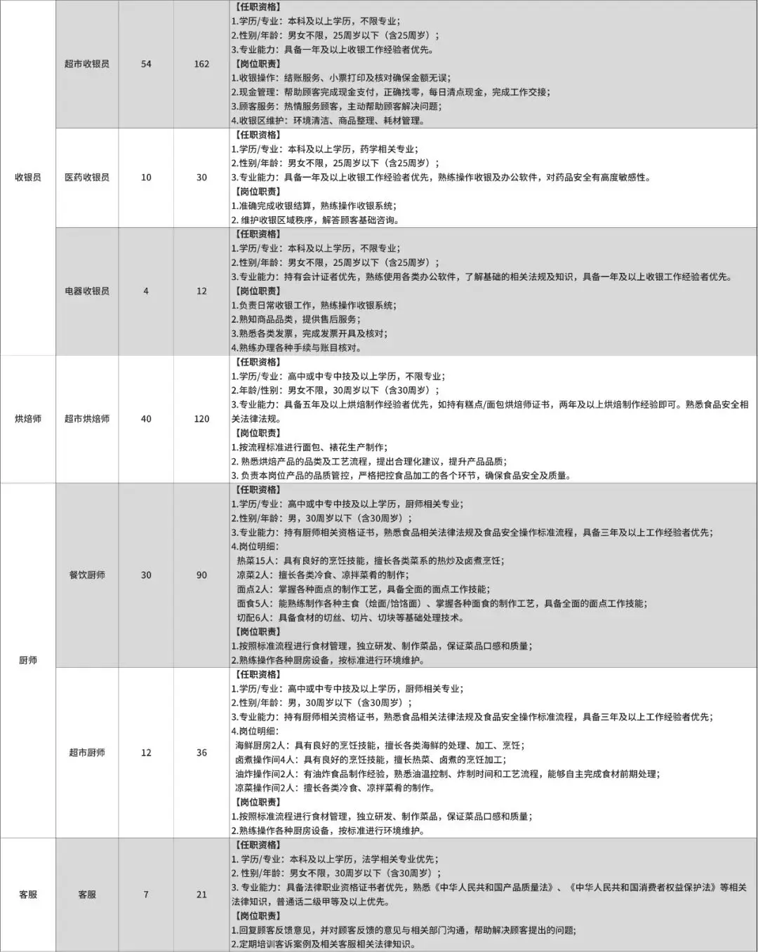 河南胖东来员工待遇_河南胖东来超市招聘_