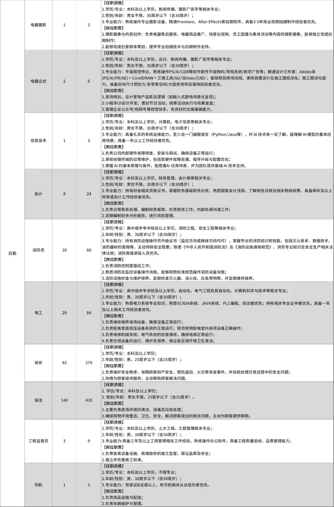 _河南胖东来员工待遇_河南胖东来超市招聘
