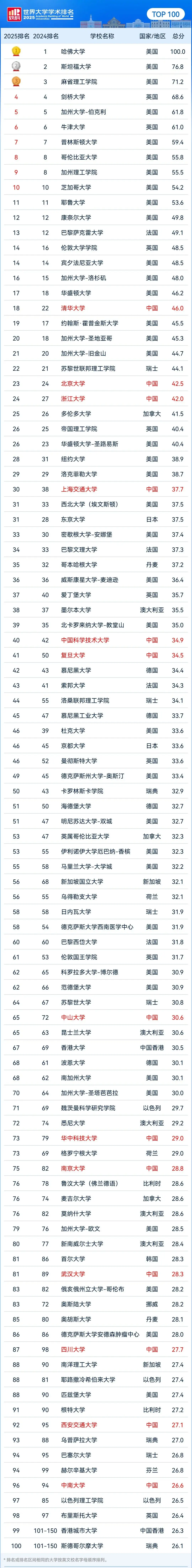 大学排名权威网站_大学排名官方版_