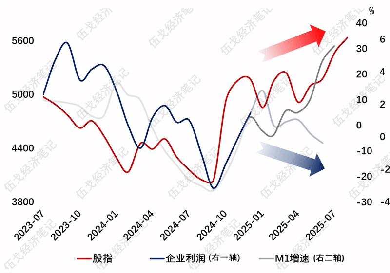 楼市股市稳定的重要性_楼市股市稳住啥意思_