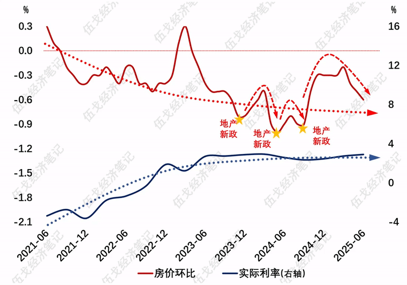 楼市股市稳定的重要性__楼市股市稳住啥意思