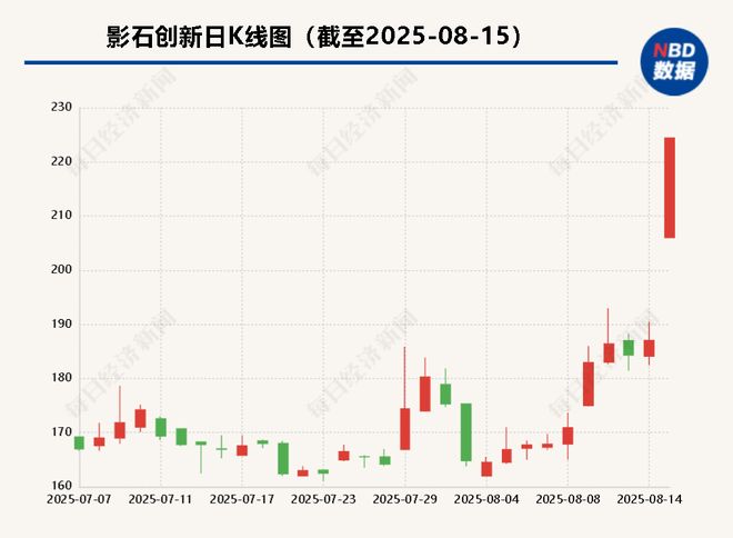 _“撒钱”背后的A1无人机：影石能否攻入大疆腹地？_“撒钱”背后的A1无人机：影石能否攻入大疆腹地？