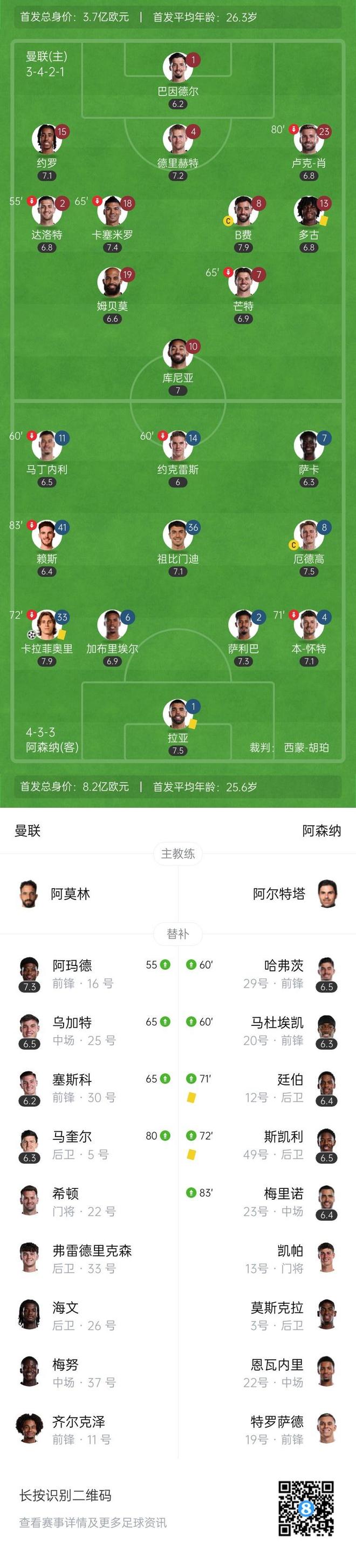 阿森纳拉卡泽特__曼联门将里卡多