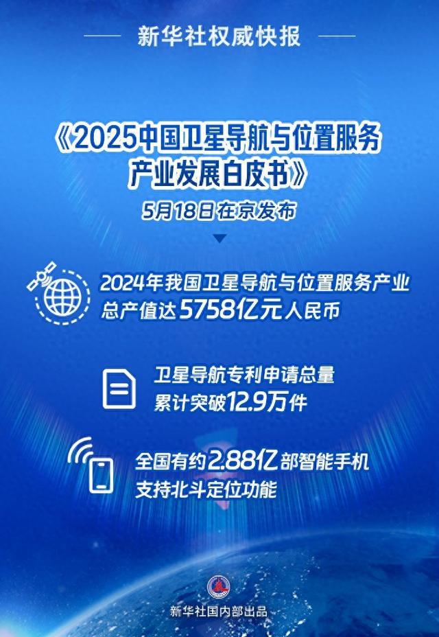 新华鲜报丨近6千亿元！我国卫星导航产业产值创新高